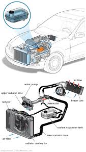 See P246D repair manual